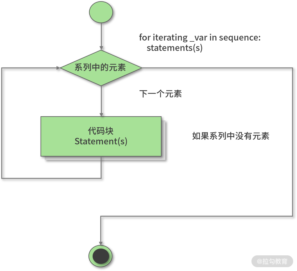 Python基础语法知识