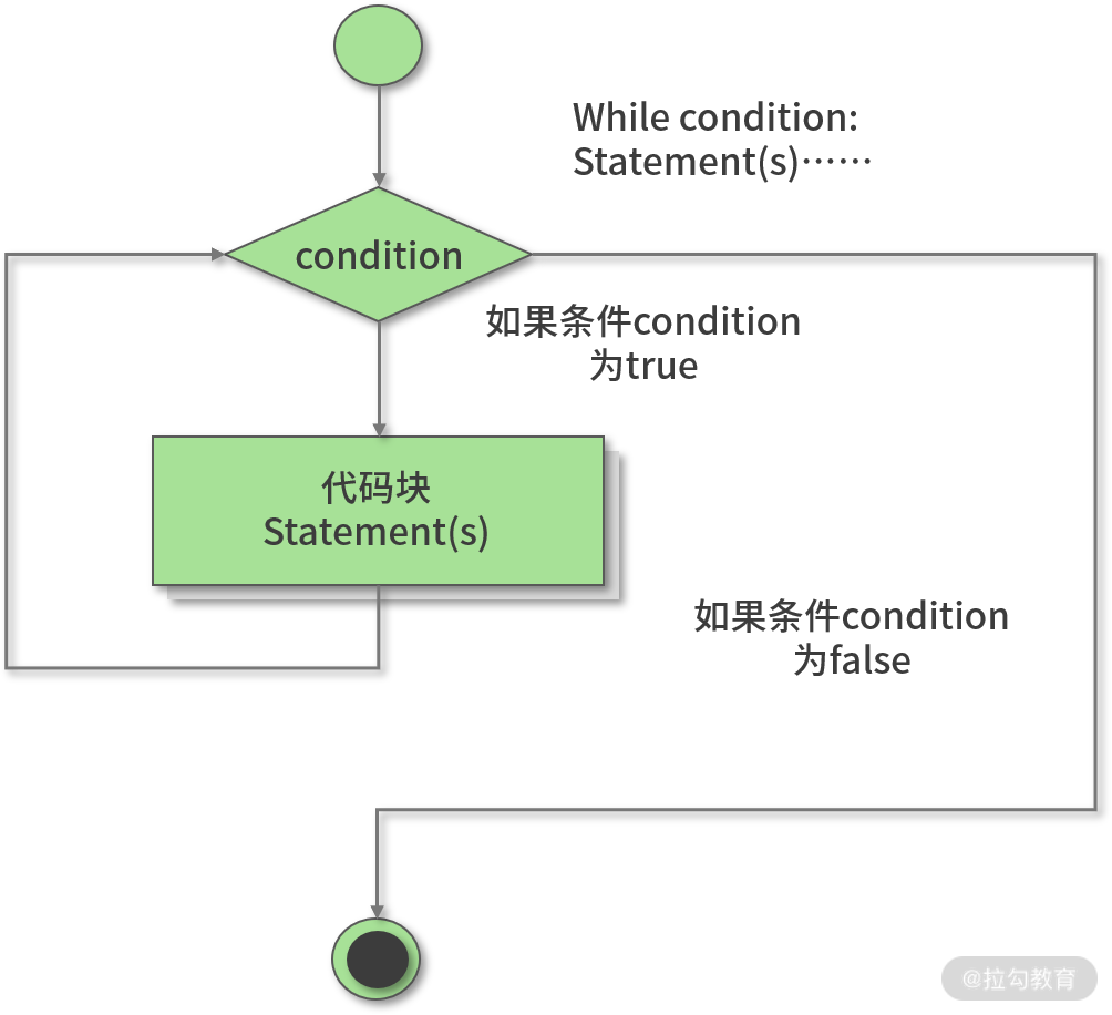 Python基础语法知识