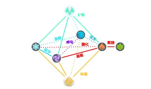 原神怎么解除噬能之雷 噬能之雷作用及消除办法