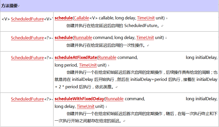 Java 线程池_动力节点Java学院整理