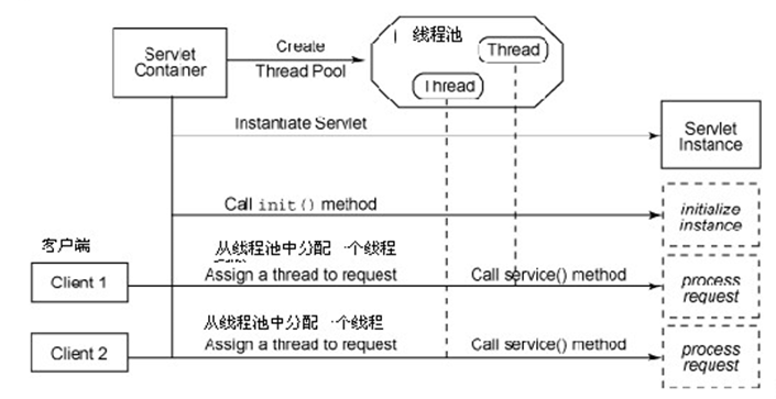 Java 守护线程_动力节点Java学院整理