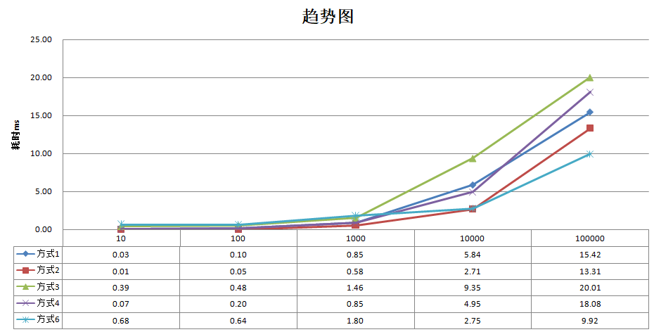 深入了解java8的foreach循环