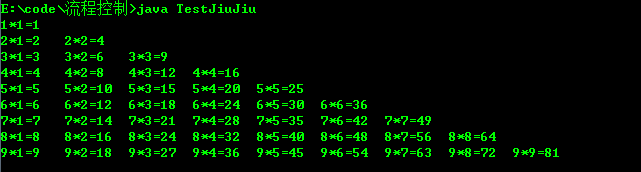 Java中的循环笔记整理(必看篇)