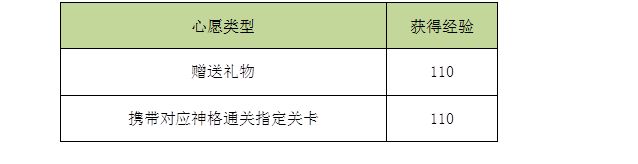 解神者经验怎么获得 经验获取途径分享