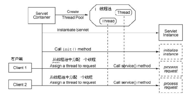 Java守护线程实例详解_动力节点Java学院整理