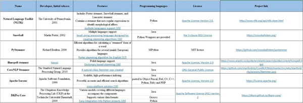 Python文本预处理，试试BAT大佬总结的实用代码！