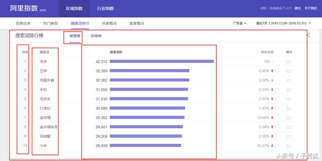 阿里指数是什么？阿里指数在哪里看及作用