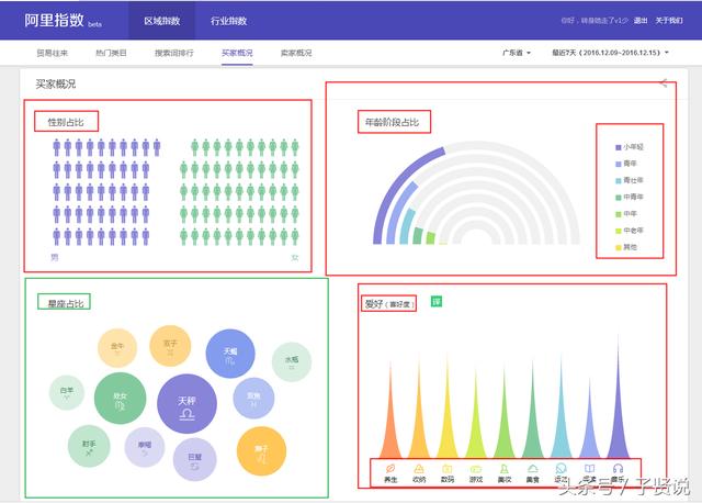 阿里指数是什么？阿里指数在哪里看及作用