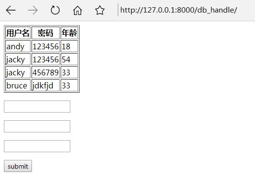 django基础之数据库操作方法(详解)