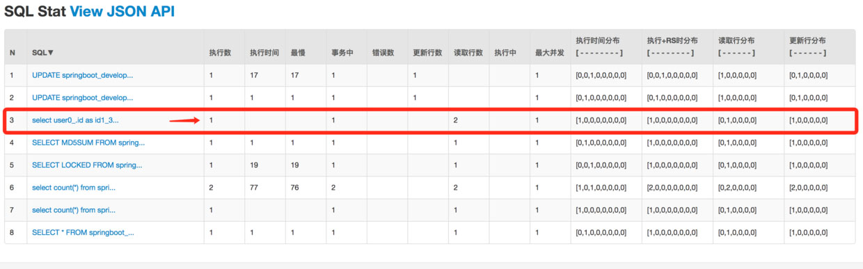 Spring Boot中使用Redis做缓存的方法实例