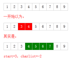 利用PHP将部分内容用星号替换