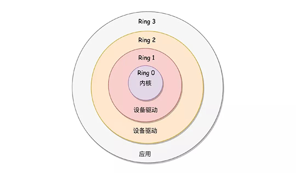 Java压缩20M文件从30秒到1秒的优化过程