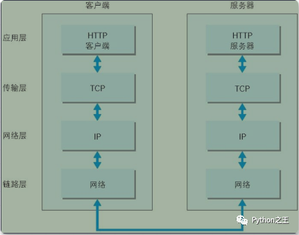 深入Python中的网络通信