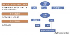 面试官：你了解大厂的接口设计原则么？就会curd的我当场自闭