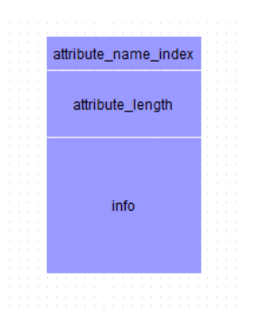 Java class文件格式之属性_动力节点Java学院整理