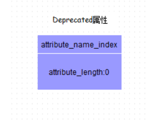 Java class文件格式之属性_动力节点Java学院整理