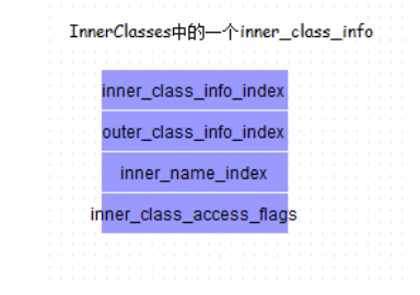 Java class文件格式之属性_动力节点Java学院整理