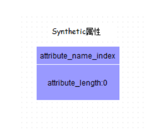 Java class文件格式之属性_动力节点Java学院整理