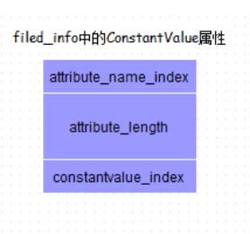 Java class文件格式之属性_动力节点Java学院整理