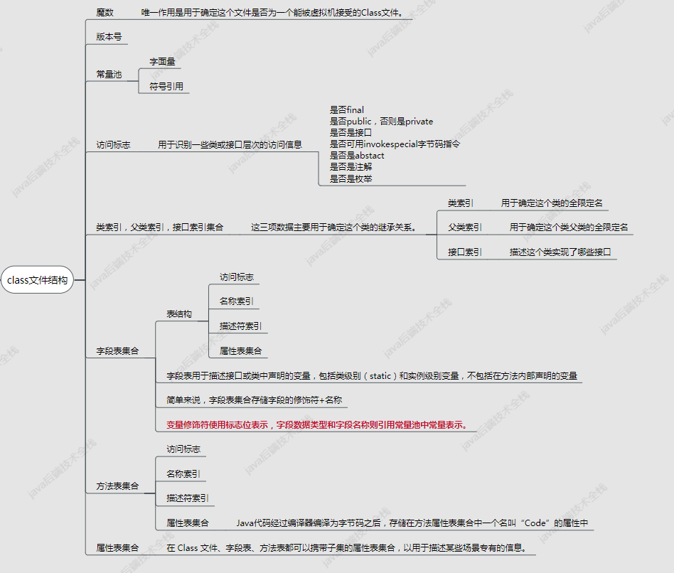 JVM真香系列：Java文件到.Class文件