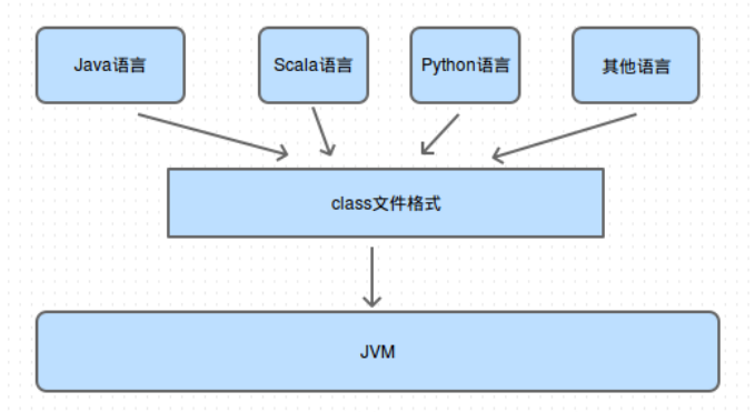 深入理解Java class文件格式_动力节点Java学院整理