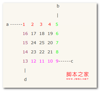 C++实现:螺旋矩阵的实例代码