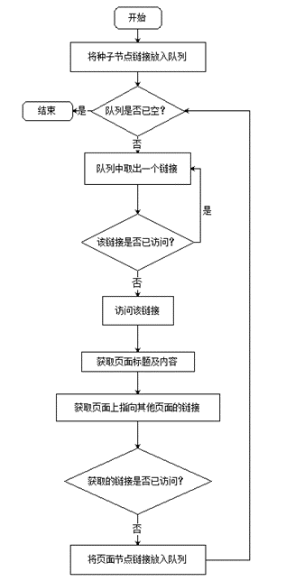 用python做一个搜索引擎(Pylucene)的实例代码