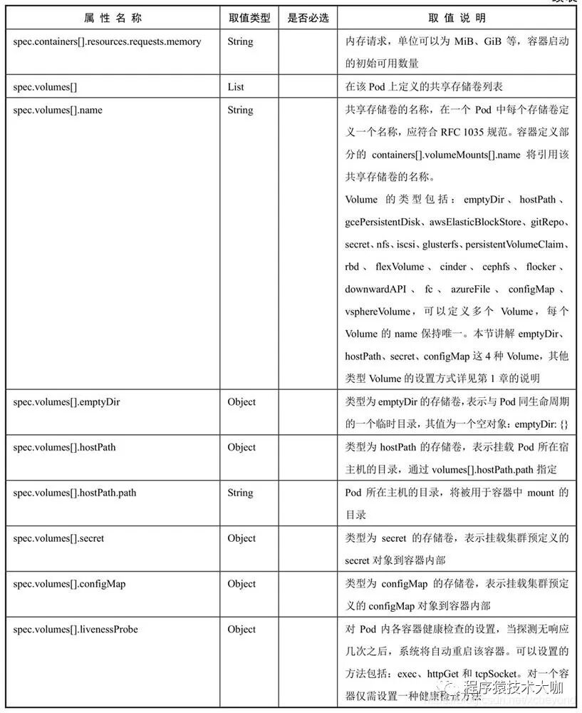 Kubernetes资源清单篇：如何创建资源？