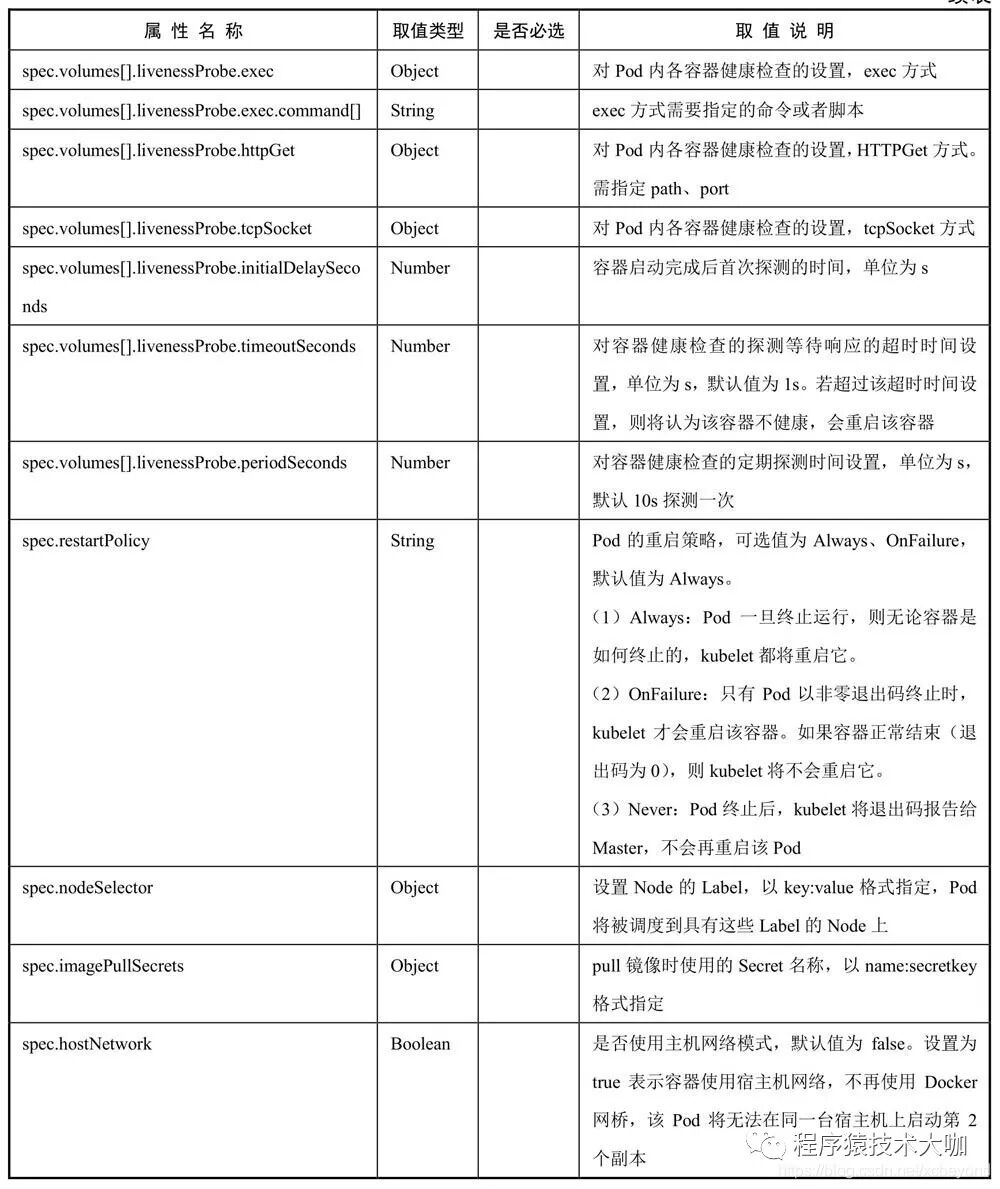 Kubernetes资源清单篇：如何创建资源？