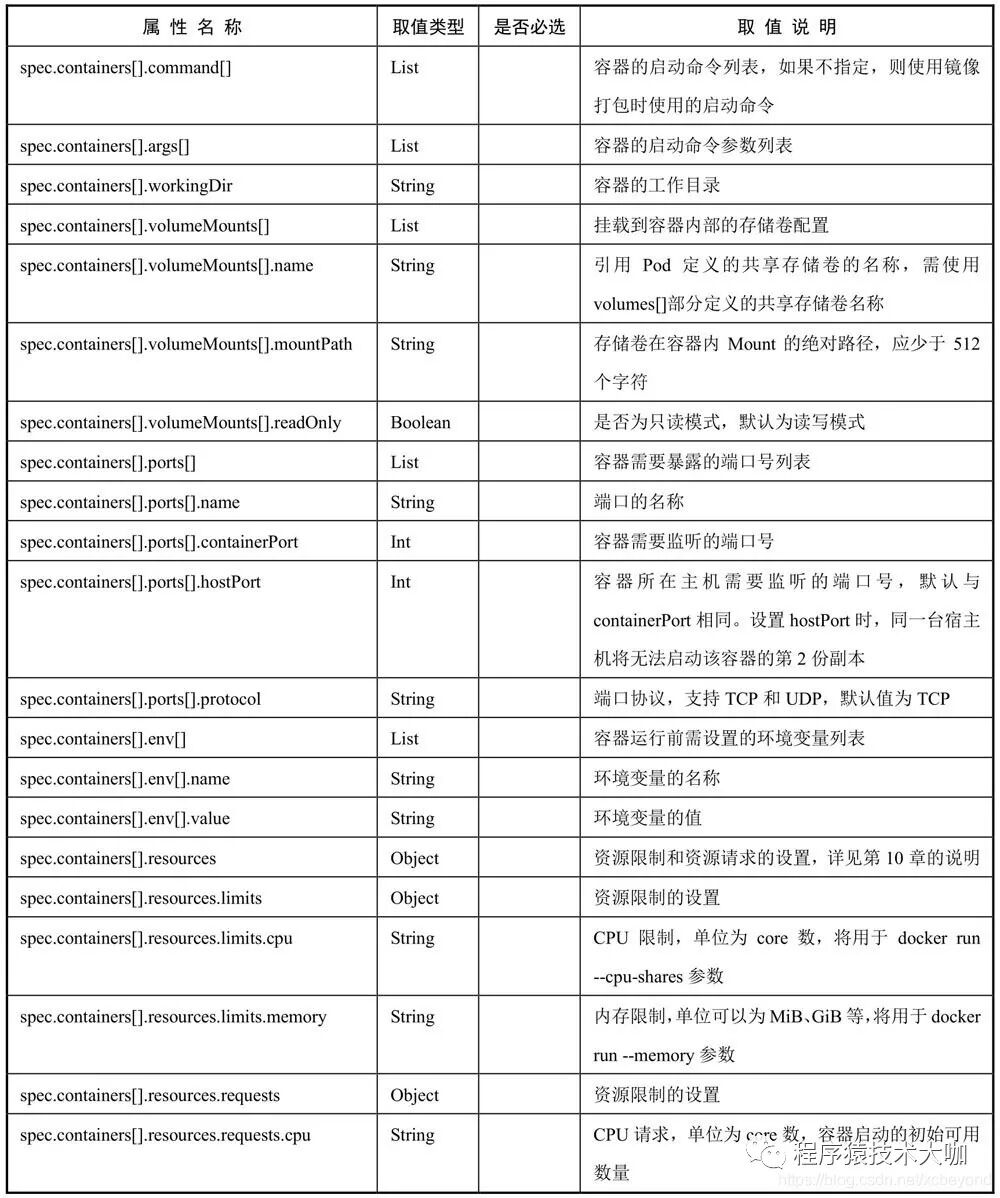 Kubernetes资源清单篇：如何创建资源？