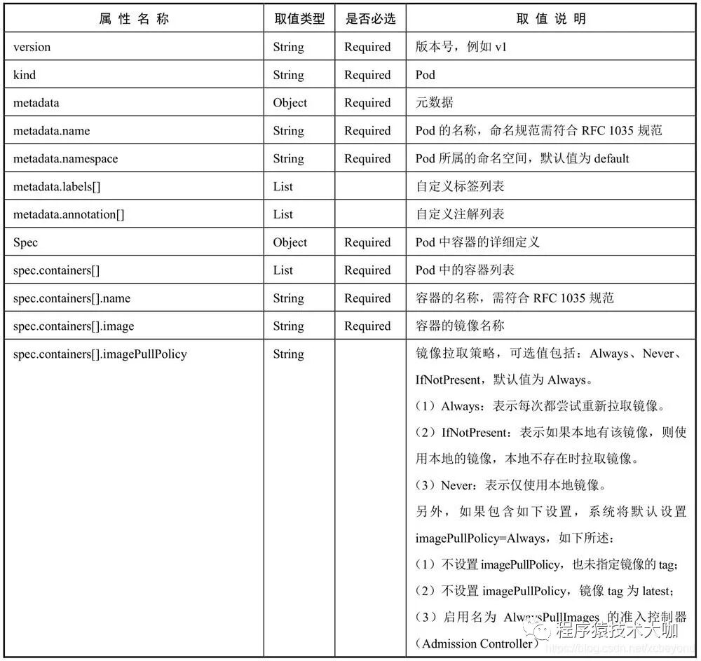 Kubernetes资源清单篇：如何创建资源？