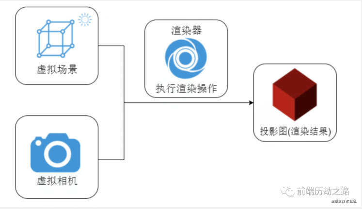 十分钟快速实战Three.JS感受它的无限魅力!