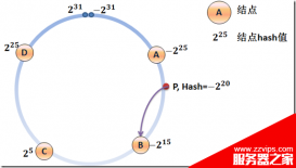 基于一致性hash算法 C++语言的实现详解