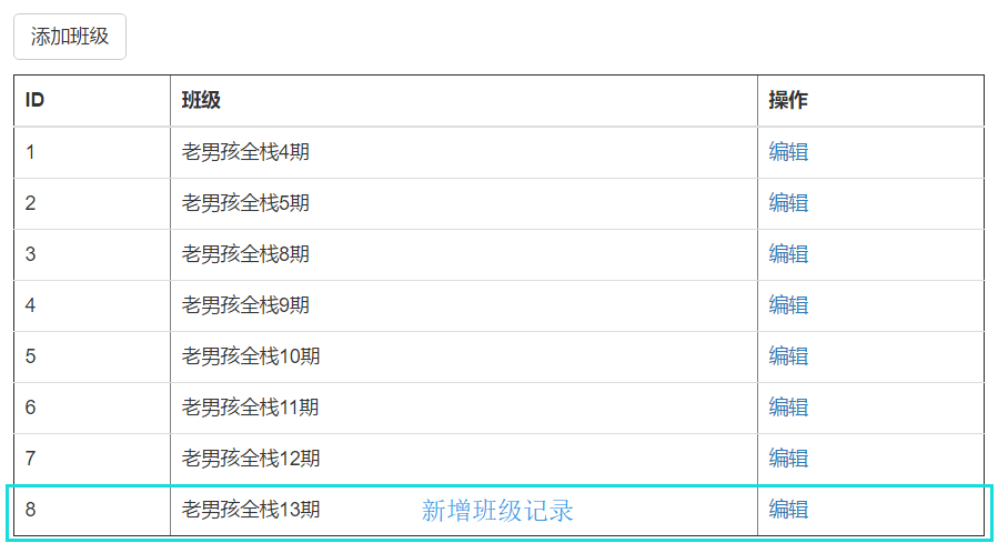 使用Django Form解决表单数据无法动态刷新的两种方法