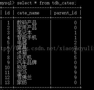 Mysql自连接查询实例详解