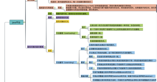 适合 Java 新手的开源项目集合(在GitHub学编程)