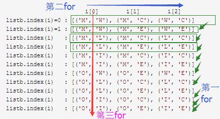 高效测试用例组织算法pairwise之Python实现方法