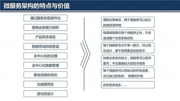 15种微服务架构框架