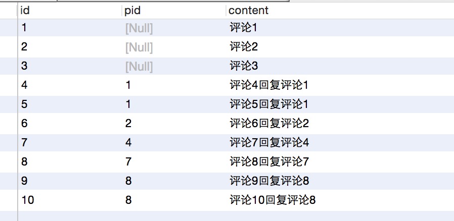 php实现网站留言板功能