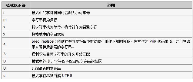 php正则表达式学习笔记