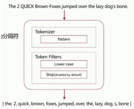 一文讲透Elasticsearch倒排索引与分词