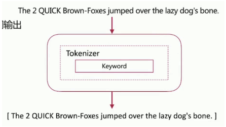 一文讲透Elasticsearch倒排索引与分词