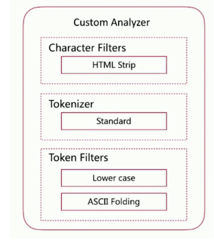 一文讲透Elasticsearch倒排索引与分词