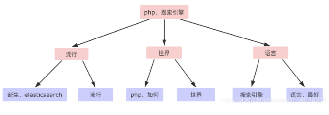 一文讲透Elasticsearch倒排索引与分词