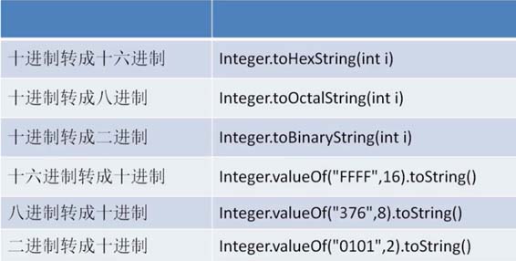 详谈Java中的二进制及基本的位运算