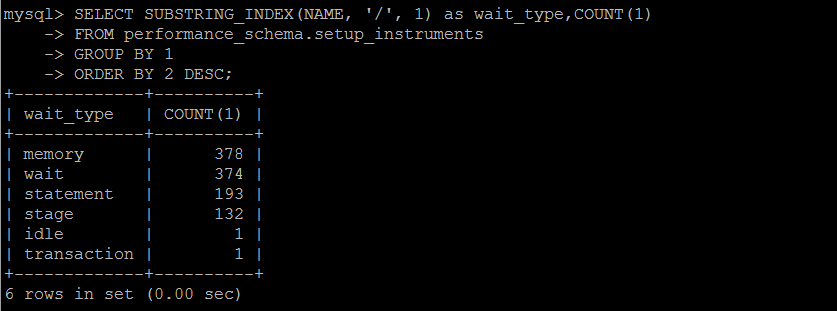 利用MySQL系统数据库做性能负载诊断的方法