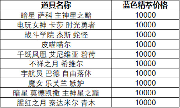 LOL蓝色精粹商店在哪？英雄联盟蓝色精萃商店限时内容一览