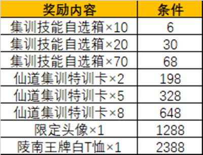 灌篮高手手游一周年有哪些?1周年庆典活动详情介绍