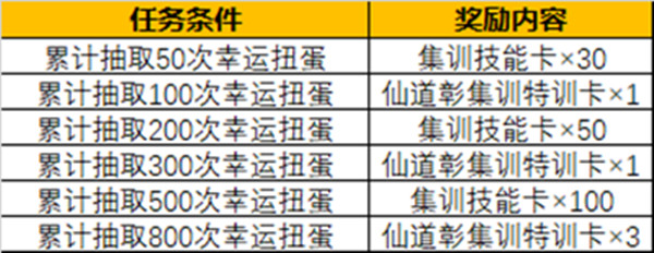 灌篮高手手游一周年有哪些?1周年庆典活动详情介绍