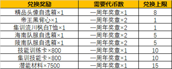 灌篮高手手游一周年有哪些?1周年庆典活动详情介绍